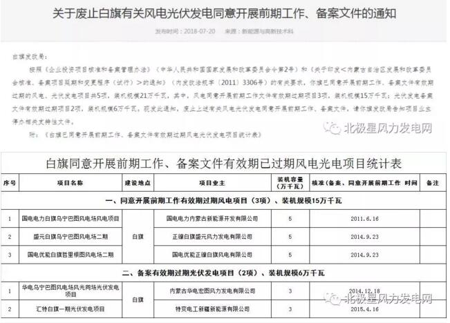 內(nèi)蒙古錫盟廢止43個風(fēng)電、光伏項目文件！風(fēng)電1.69GW、總裝機2.29GW（附文件）