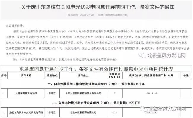 內(nèi)蒙古錫盟廢止43個風(fēng)電、光伏項目文件！風(fēng)電1.69GW、總裝機2.29GW（附文件）