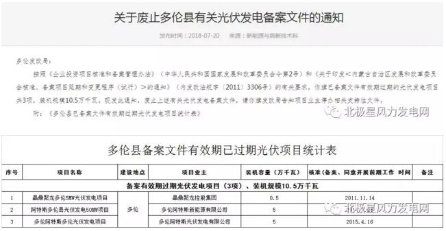 內(nèi)蒙古錫盟廢止43個風(fēng)電、光伏項目文件！風(fēng)電1.69GW、總裝機2.29GW（附文件）