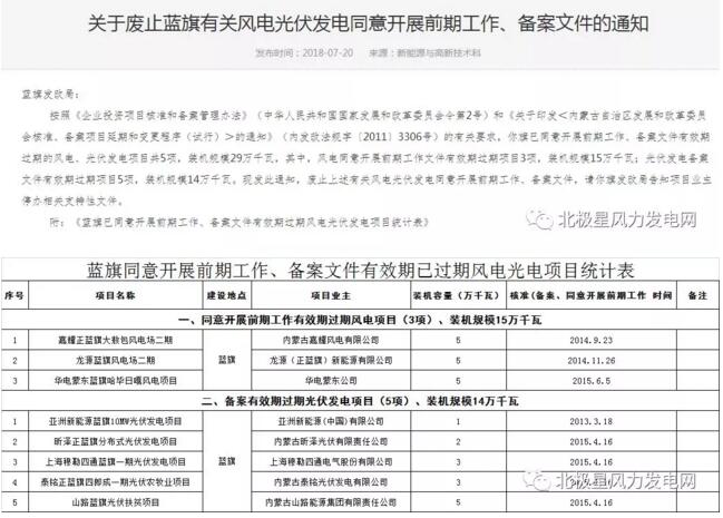 內(nèi)蒙古錫盟廢止43個風(fēng)電、光伏項目文件！風(fēng)電1.69GW、總裝機2.29GW（附文件）