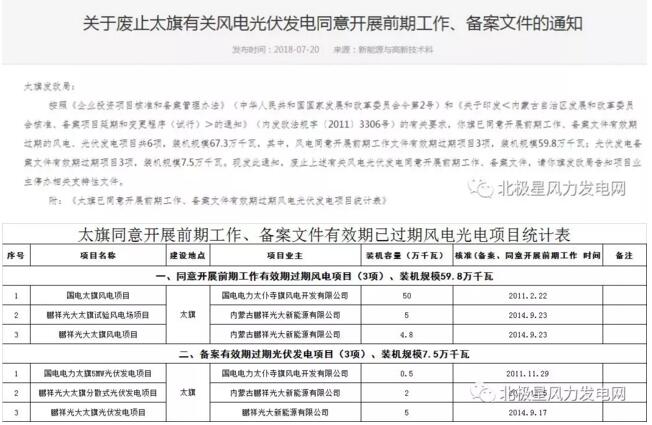 內(nèi)蒙古錫盟廢止43個風(fēng)電、光伏項目文件！風(fēng)電1.69GW、總裝機2.29GW（附文件）