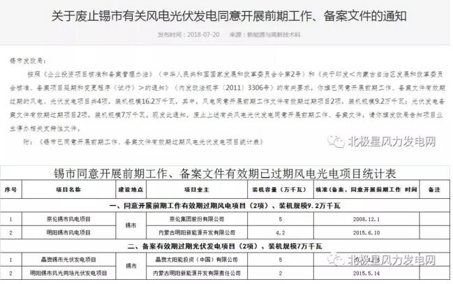 內(nèi)蒙古錫盟廢止43個風(fēng)電、光伏項目文件！風(fēng)電1.69GW、總裝機2.29GW（附文件）