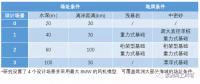 “精益思維”引領(lǐng)歐洲海上風(fēng)電LCOE下降（2）——風(fēng)機基礎(chǔ)設(shè)計優(yōu)化