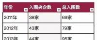國資報告｜解讀2018年《財富》世界500強上榜國企！