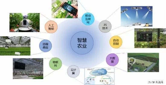 農(nóng)業(yè)看起來離互聯(lián)網(wǎng)最遠(yuǎn)，但“互聯(lián)網(wǎng)+農(nóng)業(yè)”卻是空間最大的！
