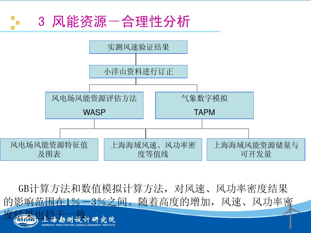 測(cè)風(fēng)、風(fēng)機(jī)選型、電氣、土建、施工...中國(guó)第一個(gè)海上風(fēng)電場(chǎng)基本資料全在這
