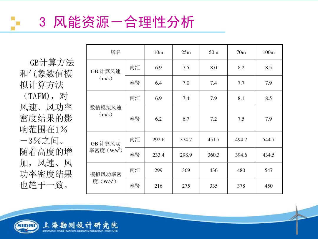 測(cè)風(fēng)、風(fēng)機(jī)選型、電氣、土建、施工...中國(guó)第一個(gè)海上風(fēng)電場(chǎng)基本資料全在這