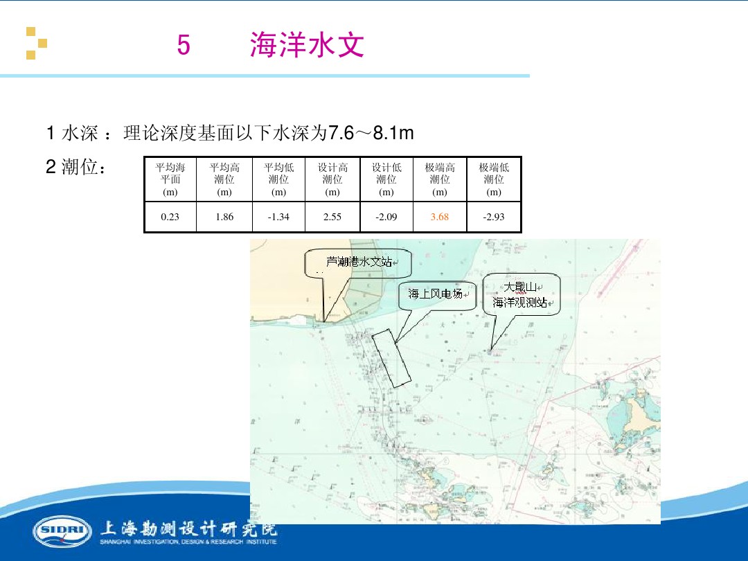 測(cè)風(fēng)、風(fēng)機(jī)選型、電氣、土建、施工...中國(guó)第一個(gè)海上風(fēng)電場(chǎng)基本資料全在這