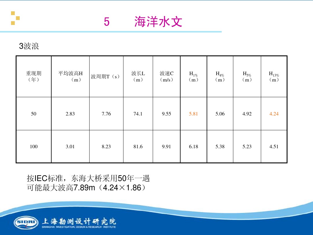 測(cè)風(fēng)、風(fēng)機(jī)選型、電氣、土建、施工...中國(guó)第一個(gè)海上風(fēng)電場(chǎng)基本資料全在這