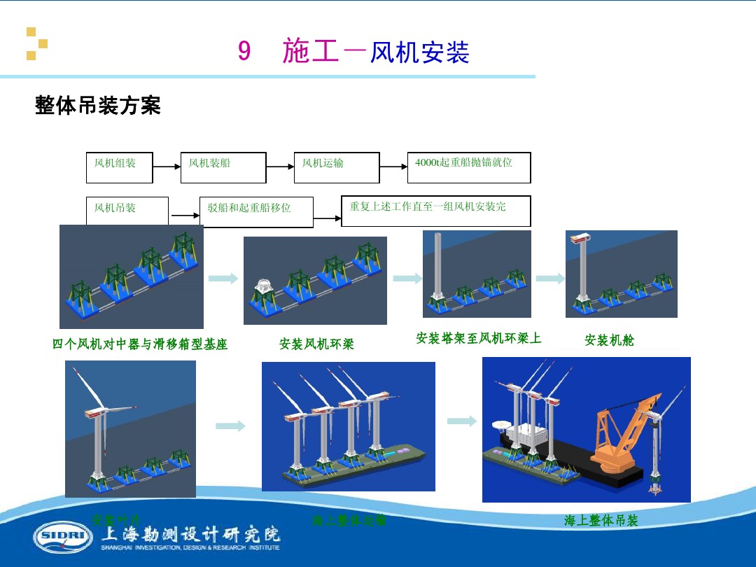 測(cè)風(fēng)、風(fēng)機(jī)選型、電氣、土建、施工...中國(guó)第一個(gè)海上風(fēng)電場(chǎng)基本資料全在這