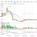 光伏寒潮之下，晶澳太陽能欲借殼回A能挽救估值？