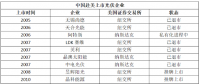 5天！從$到￥，晶澳太陽能成就最快回歸中概股