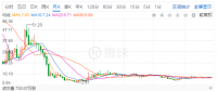 光伏寒潮之下，晶澳太陽能欲借殼回A能挽救估值？