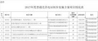 廣西：收回光伏建設(shè)規(guī)模80MW，優(yōu)先用于扶貧項目