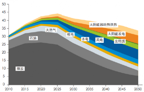 運達(dá)風(fēng)電“尷尬”IPO： 逆行業(yè)增長難持久 二線品牌競爭劣勢明顯