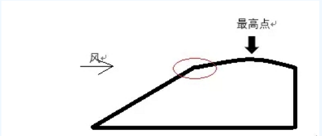 探討丨迎風(fēng)坡如何布置風(fēng)機(jī)？