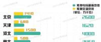 11省市（地區(qū)）電力負(fù)荷預(yù)測(cè) 哪個(gè)省最愛(ài)開(kāi)空調(diào)？