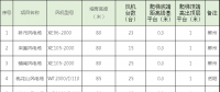 速看！中國電建6個風(fēng)場風(fēng)電機組免爬器設(shè)備及安裝采購項目招標(biāo)公告