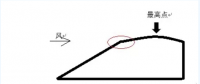 探討丨迎風(fēng)坡如何布置風(fēng)機(jī)？