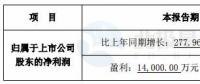 跨界風(fēng)電能否成功？新光圓成上半年凈利預(yù)計(jì)同比增13.39%-51.18%