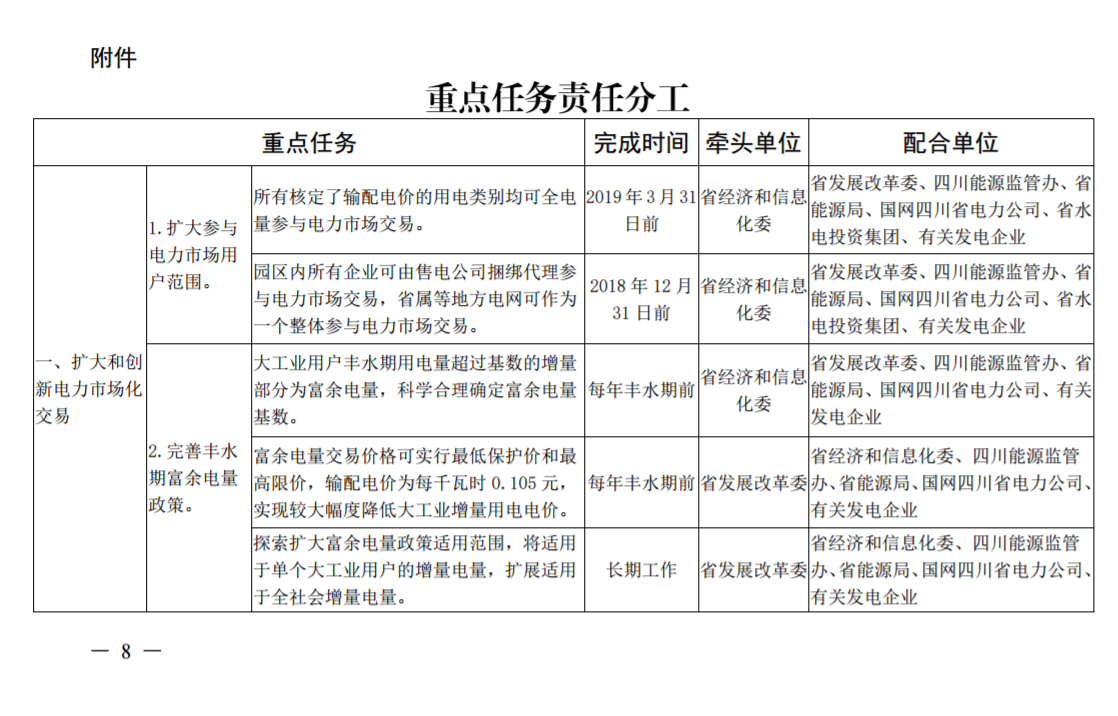 推進(jìn)風(fēng)光上網(wǎng)電價市場化，參照豐水期外送電均價結(jié)算！四川省關(guān)于深化電力體制改革的實施意見（征求意見稿）