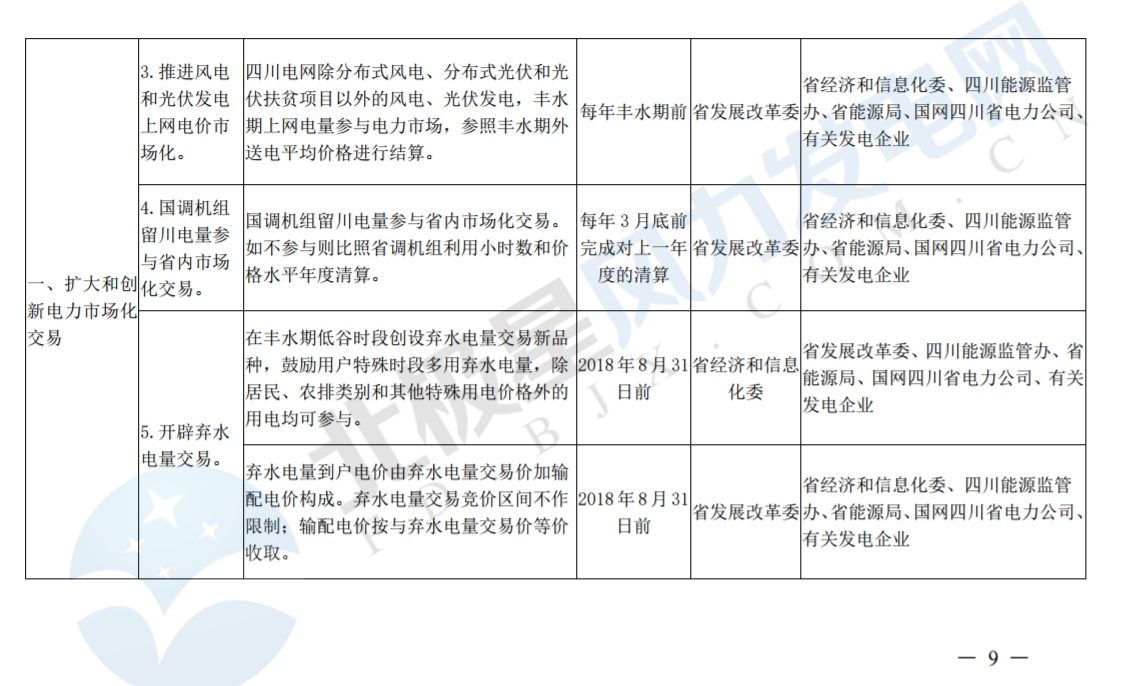 推進(jìn)風(fēng)光上網(wǎng)電價市場化，參照豐水期外送電均價結(jié)算！四川省關(guān)于深化電力體制改革的實施意見（征求意見稿）