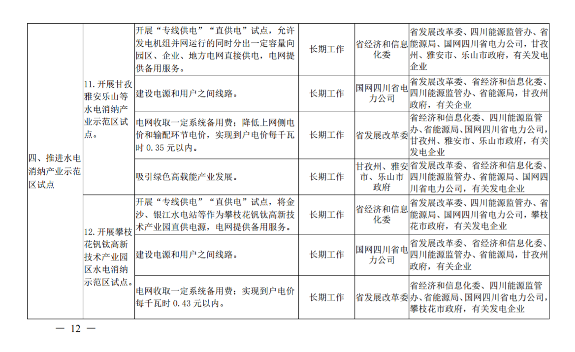 推進(jìn)風(fēng)光上網(wǎng)電價市場化，參照豐水期外送電均價結(jié)算！四川省關(guān)于深化電力體制改革的實施意見（征求意見稿）