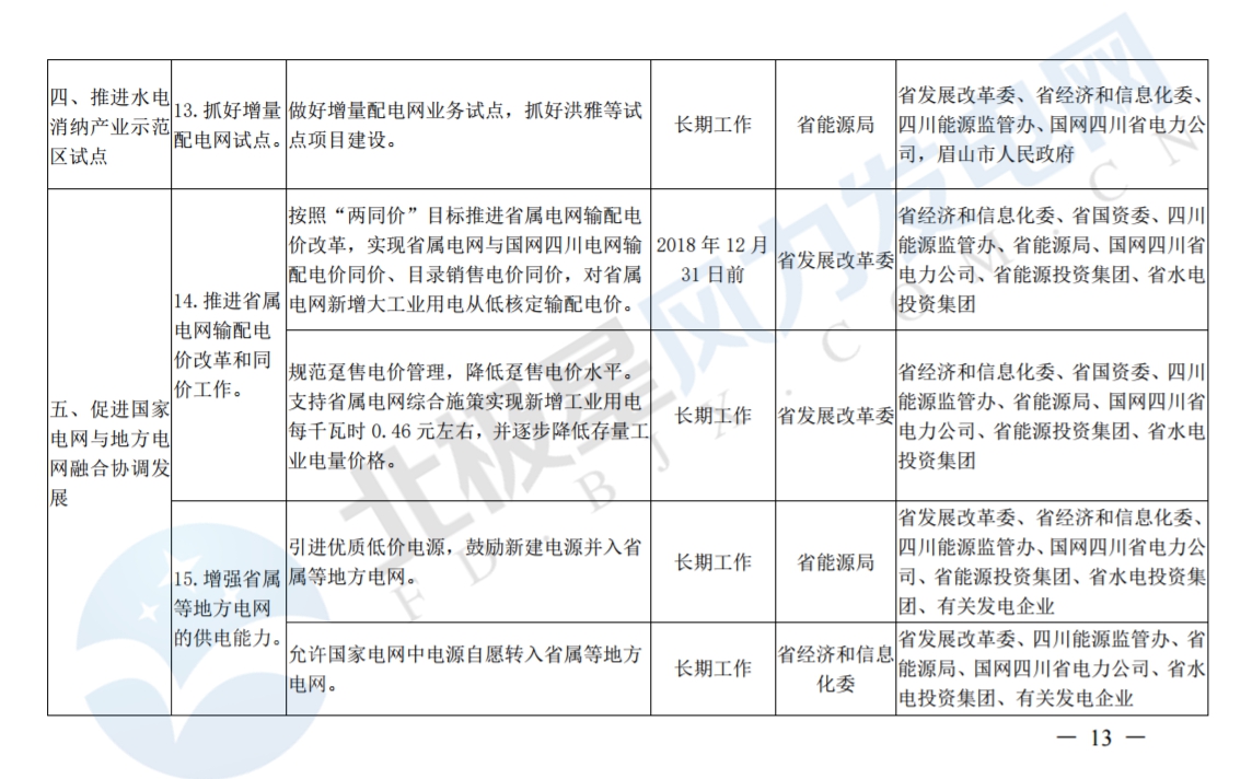 推進(jìn)風(fēng)光上網(wǎng)電價市場化，參照豐水期外送電均價結(jié)算！四川省關(guān)于深化電力體制改革的實施意見（征求意見稿）