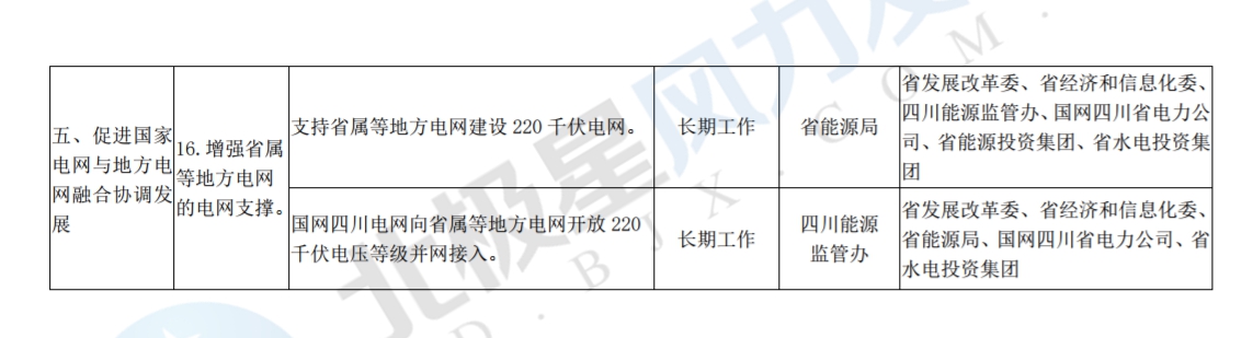 推進(jìn)風(fēng)光上網(wǎng)電價市場化，參照豐水期外送電均價結(jié)算！四川省關(guān)于深化電力體制改革的實施意見（征求意見稿）
