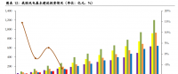 優(yōu)化調(diào)整階段！風(fēng)電競價將使行業(yè)更加規(guī)范、高效