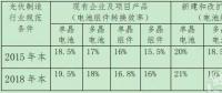 “5·31”之后，政府如何引導光伏行業(yè)下一步走向？