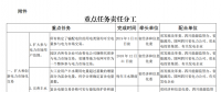 推進風(fēng)光上網(wǎng)電價市場化，參照豐水期外送電均價結(jié)算！四川省關(guān)于深化電力體制改革的實施意見（征求意見稿）