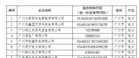 電力企業(yè)免費(fèi)配額比例95%！廣東省發(fā)布2018年度碳排放配額分配實(shí)施方案