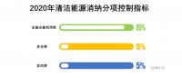 對比2017及2018上半年的能源局發(fā)布會，火電企業(yè)越來越糟，虧損面接近一半