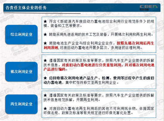 動力電池業(yè)兩大新規(guī)今起實施 你需要知道的都在這里！