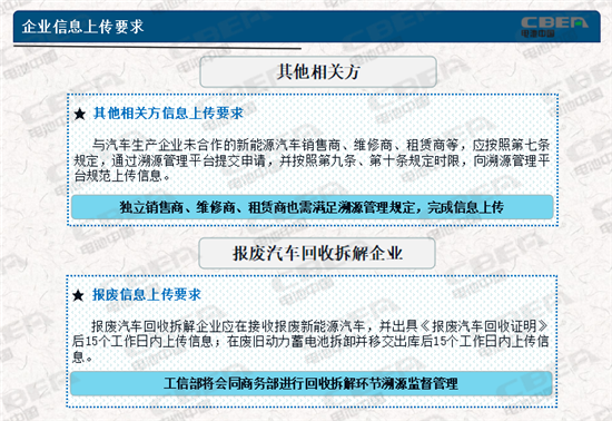 動力電池業(yè)兩大新規(guī)今起實施 你需要知道的都在這里！