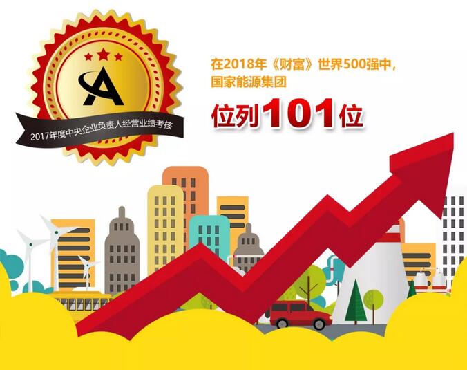 速看！國家能源集團(tuán)上半年成績單&下半年計劃書！