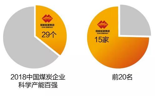速看！國家能源集團(tuán)上半年成績單&下半年計劃書！