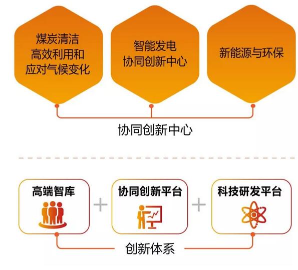 速看！國家能源集團(tuán)上半年成績單&下半年計劃書！