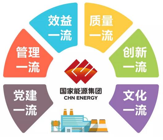 速看！國家能源集團(tuán)上半年成績單&下半年計劃書！