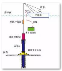 深遠海漂浮式風電關(guān)鍵技術(shù)研究