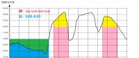 廣東電力現(xiàn)貨市場實(shí)時(shí)后對用戶側(cè)儲能收益的影響