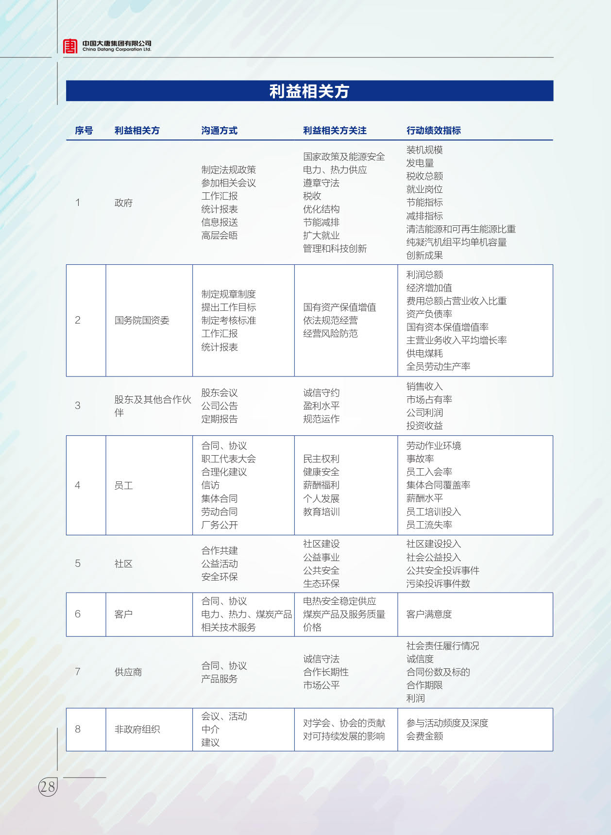 【全文】大唐集團(tuán)發(fā)布2017年社會(huì)責(zé)任報(bào)：風(fēng)電利潤23.98億元