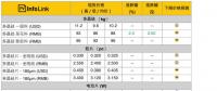 光伏價(jià)格：上游平穩(wěn)下游續(xù)跌 單晶電池片、組件價(jià)格持續(xù)下修