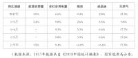 發(fā)改委能源研究所：上半年電力市場化交易活躍 增量配電試點和電力現(xiàn)貨市場建設工作穩(wěn)妥推進