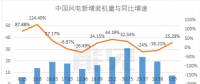 首份風(fēng)電半年報(bào)，這家風(fēng)電機(jī)艙罩龍頭業(yè)績(jī)是黎明前的黑暗嗎？
