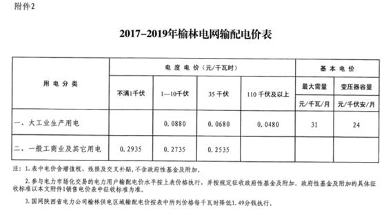 陜西榆林第三次降電價！一般工商業(yè)電價降低3.33分/千瓦時