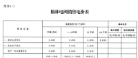 陜西榆林第三次降電價！一般工商業(yè)電價降低3.33分/千瓦時