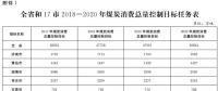 推進(jìn)電代煤等清潔能源替代、強(qiáng)化智能電網(wǎng)建設(shè) 山東發(fā)布2018-2020年煤炭消費(fèi)減量替代工作方案