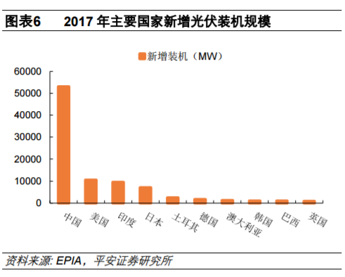 從全球大國(guó)電力結(jié)構(gòu)演變看風(fēng)電、光伏發(fā)展